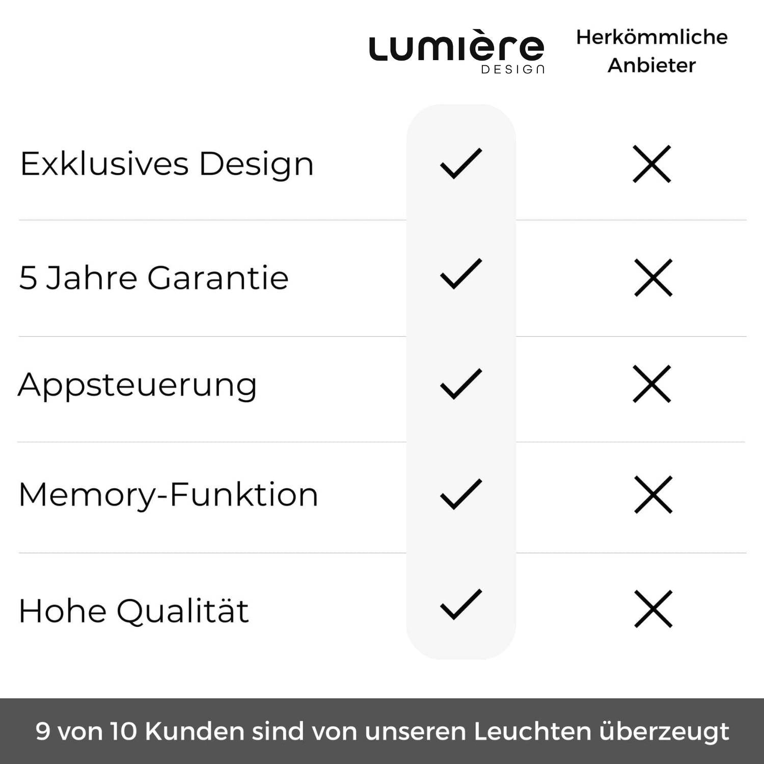 Levana Designer Stehleuchte